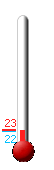 Currently: 23.2, Max: 31.3, Min: 22.8