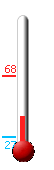 Currently: 43.9, Max: 67.8, Min: 27.1