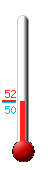 Currently: 49.1, Max: 49.1, Min: 43.3