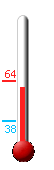 Currently: 66.2, Max: 68.2, Min: 66.2