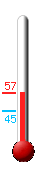 Currently: 72.0, Max: 81.7, Min: 46.4