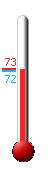 Currently: 72.7, Max: 72.9, Min: 72.7