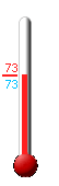 Currently: 73.8, Max: 88.7, Min: 69.1